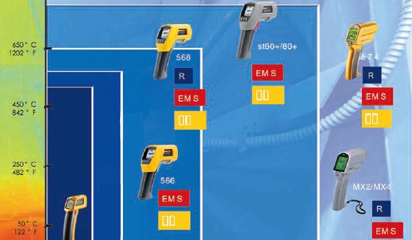 福祿克紅外線測(cè)溫儀